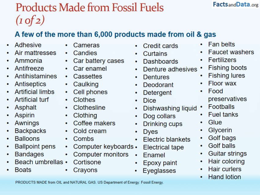 Fossil Fuels Factsanddata Org