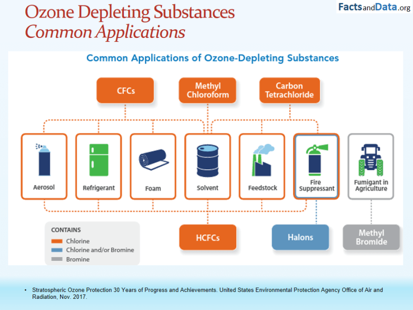 Ozone Hole Factsanddata Org